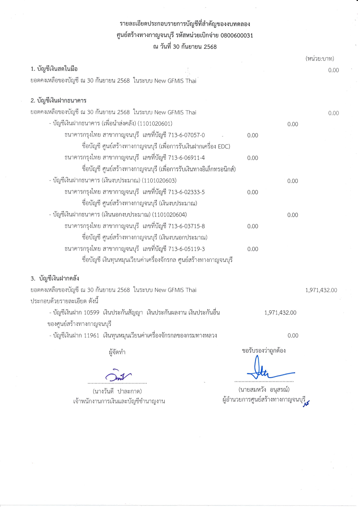 รายละเอียดรายการบัญชีที่สำคัญประกอบงบทดลองประจำเดือน กันยายน 2568