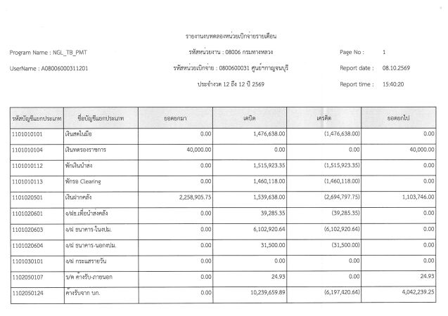 รายงานงบทดลอง ประจำเดือน กันยายน 2569