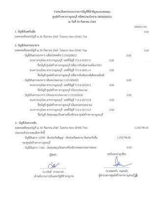 รายละเอียดรายการบัญชีที่สำคัญประกอบงบทดลองประจำเดือน กันยายน 2568